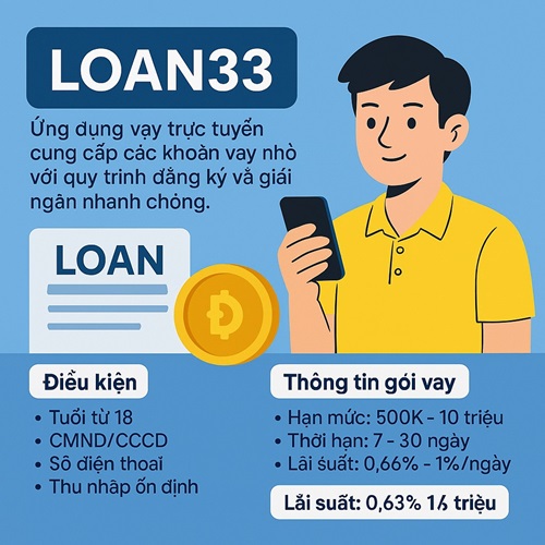 Loan33 Loan33