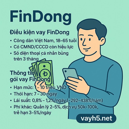 OkCredit 6 FinDong vay