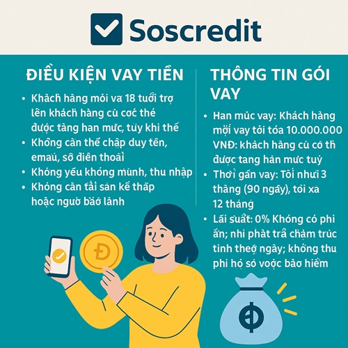 VayCash 6 Soscredit vay